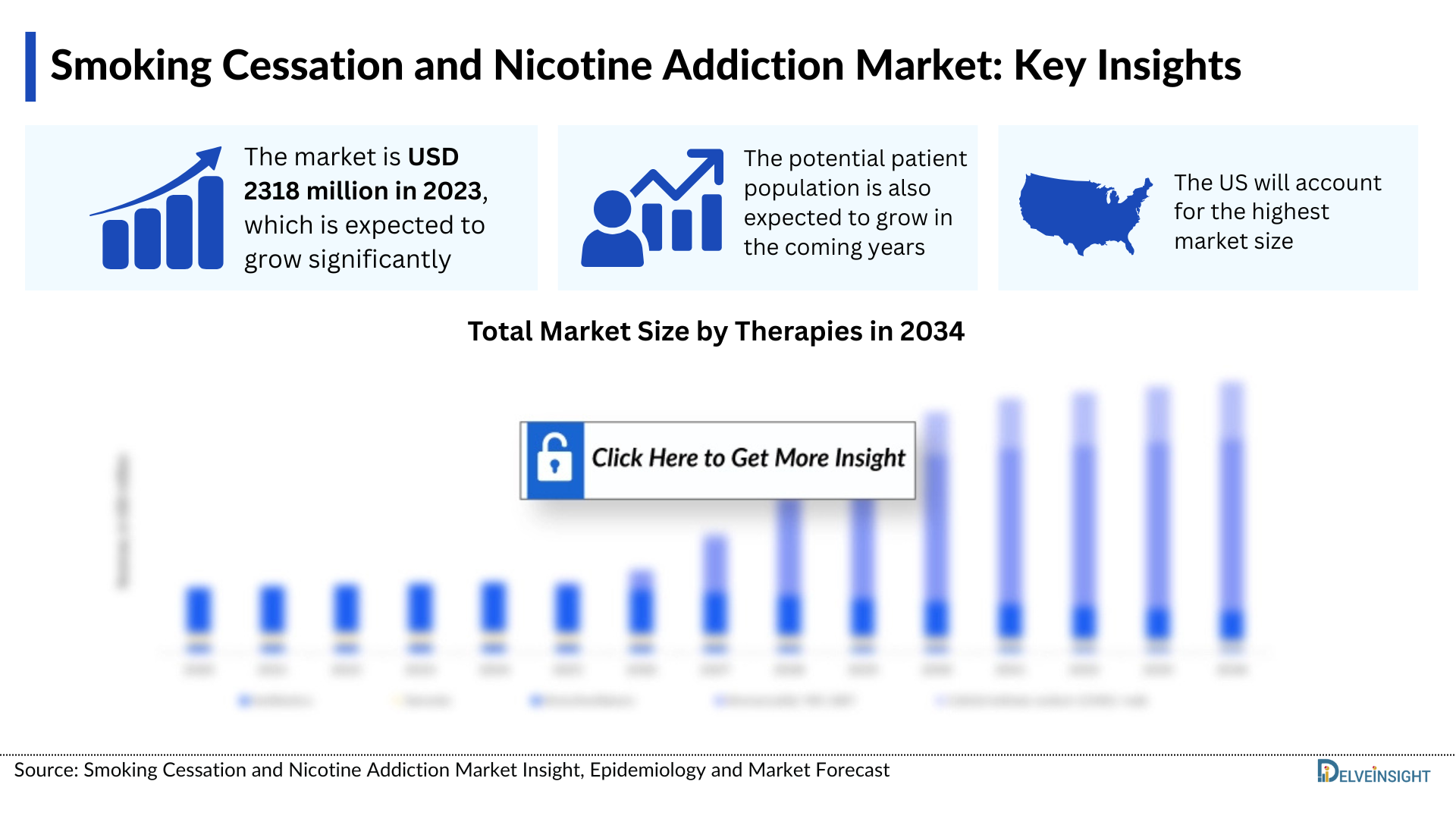 Smoking Cessation and Nicotine Addiction Market